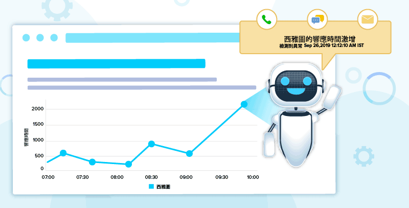 Dashboards
