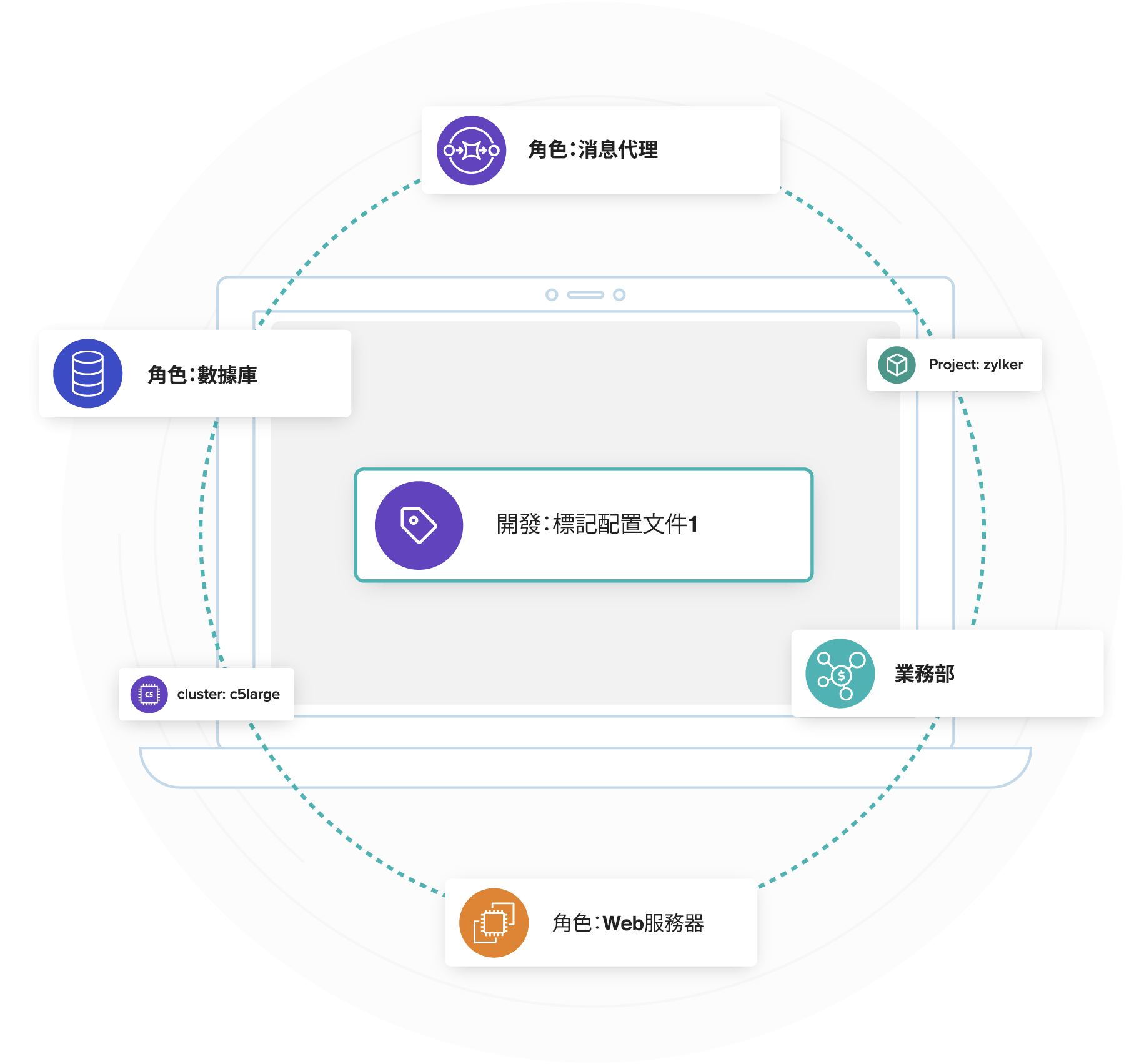 How tag profiles to group cost works Organize AWS cost with tags
