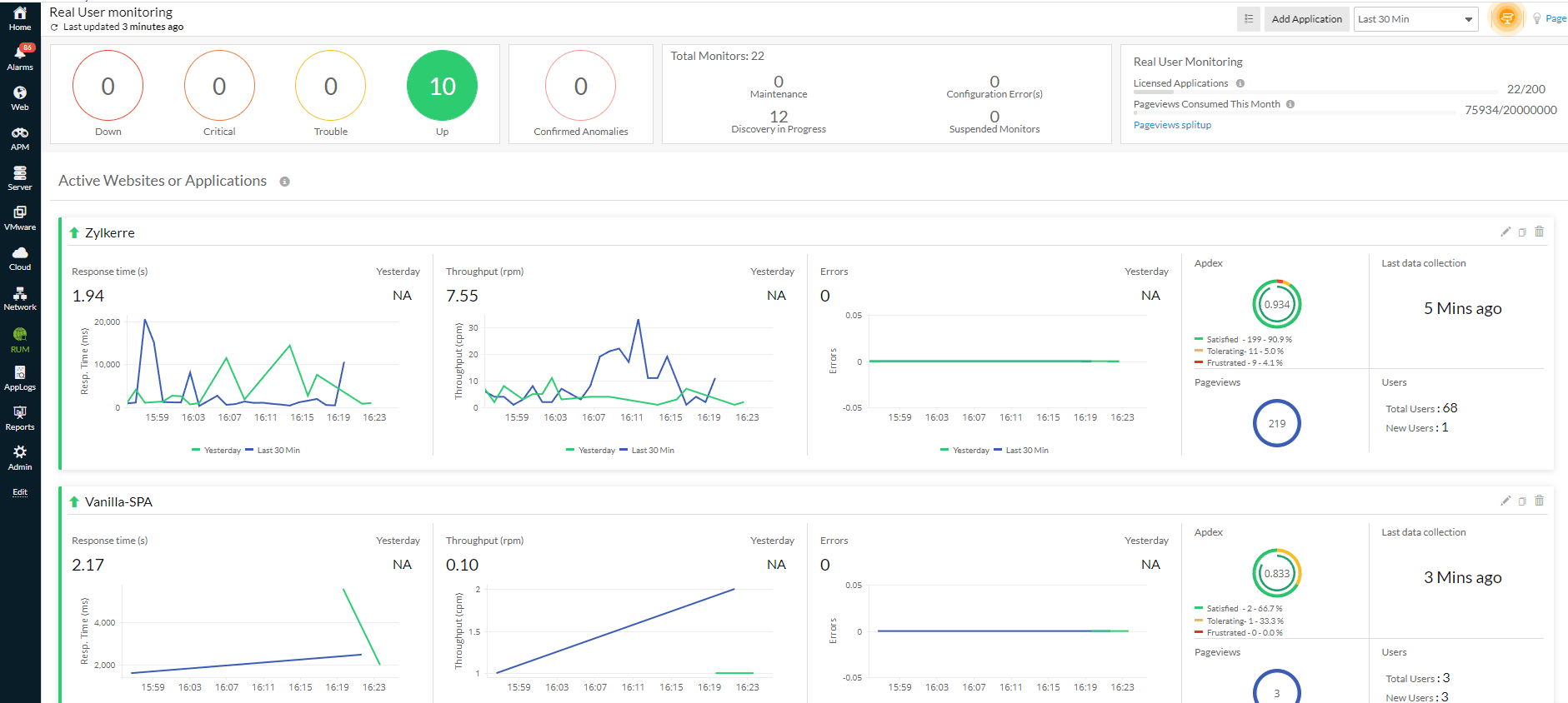 Combining insights from RUM and synthetics to triangulate CDN issues