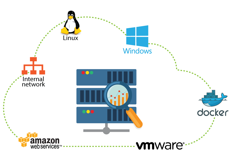Server Performance Monitoring Simplified Monitor your entire server stack