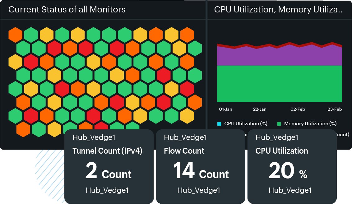 Why monitor your VMware VeloCloud SD WAN