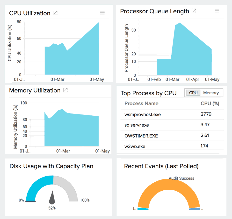 50+ Performance Metrics 50+ Performance Metrics