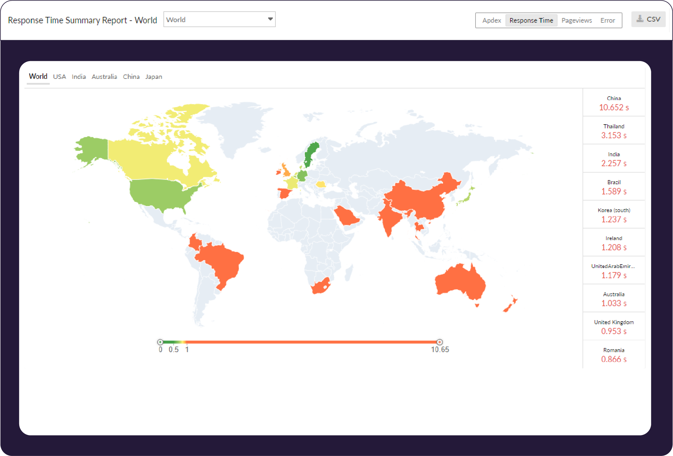 real user monitoring