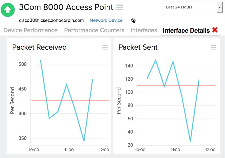 3Com Network Monitoring Tool