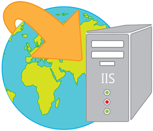 IIS