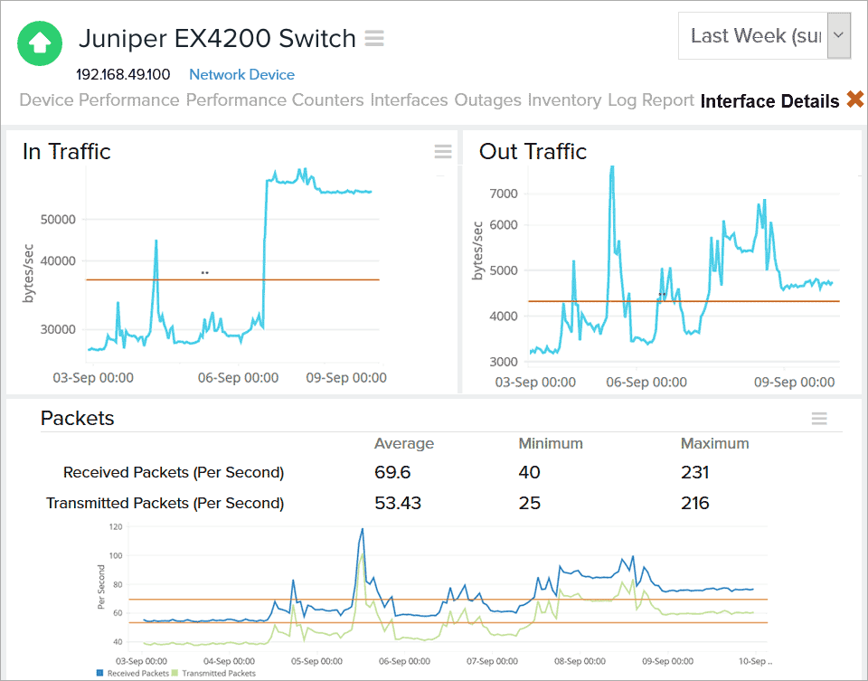  Juniper Network Monitoring tool