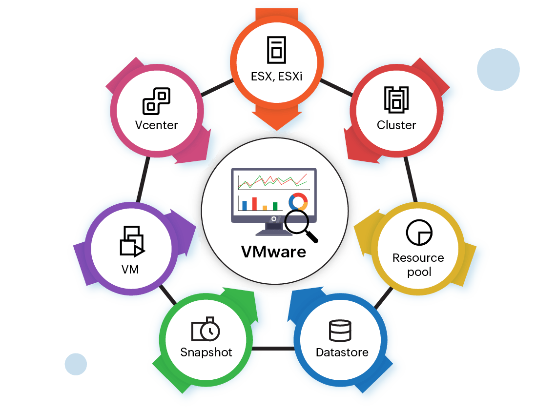 VMware performance monitoring tool