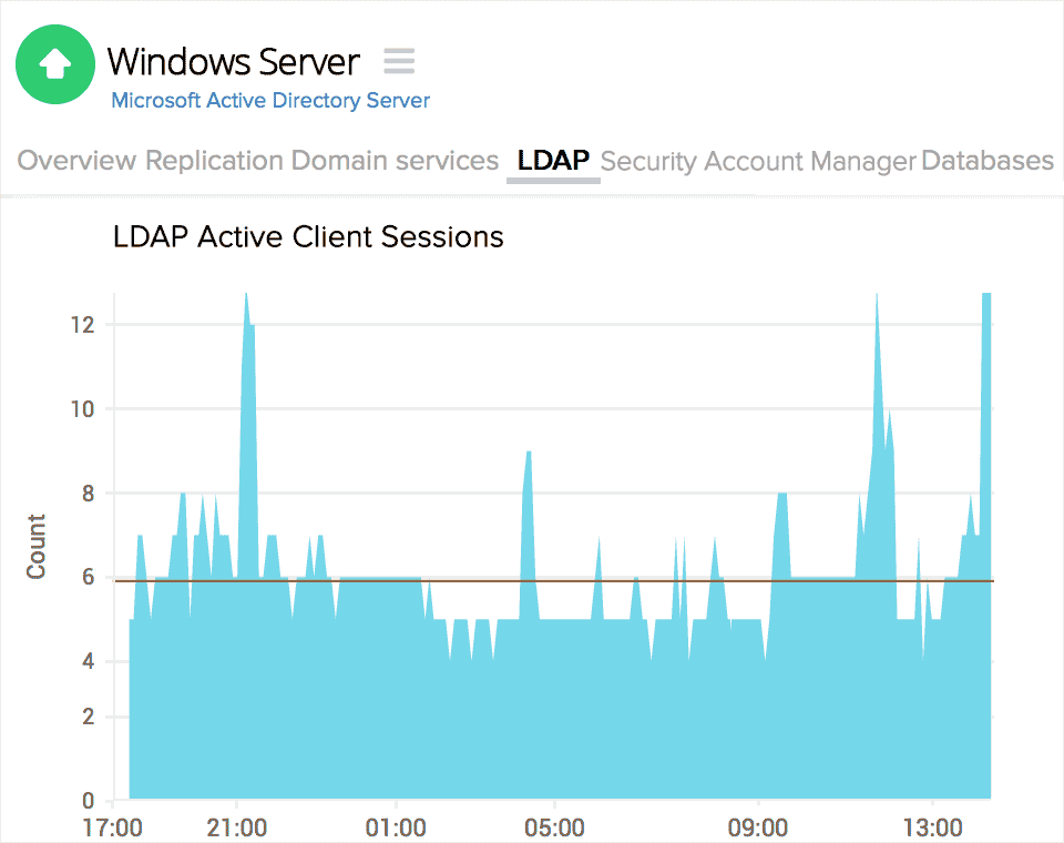 Active Directory LDAP会话