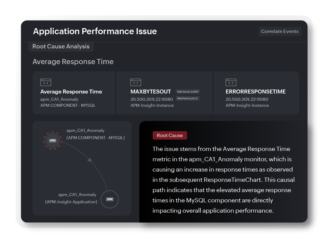 AI led event correlation