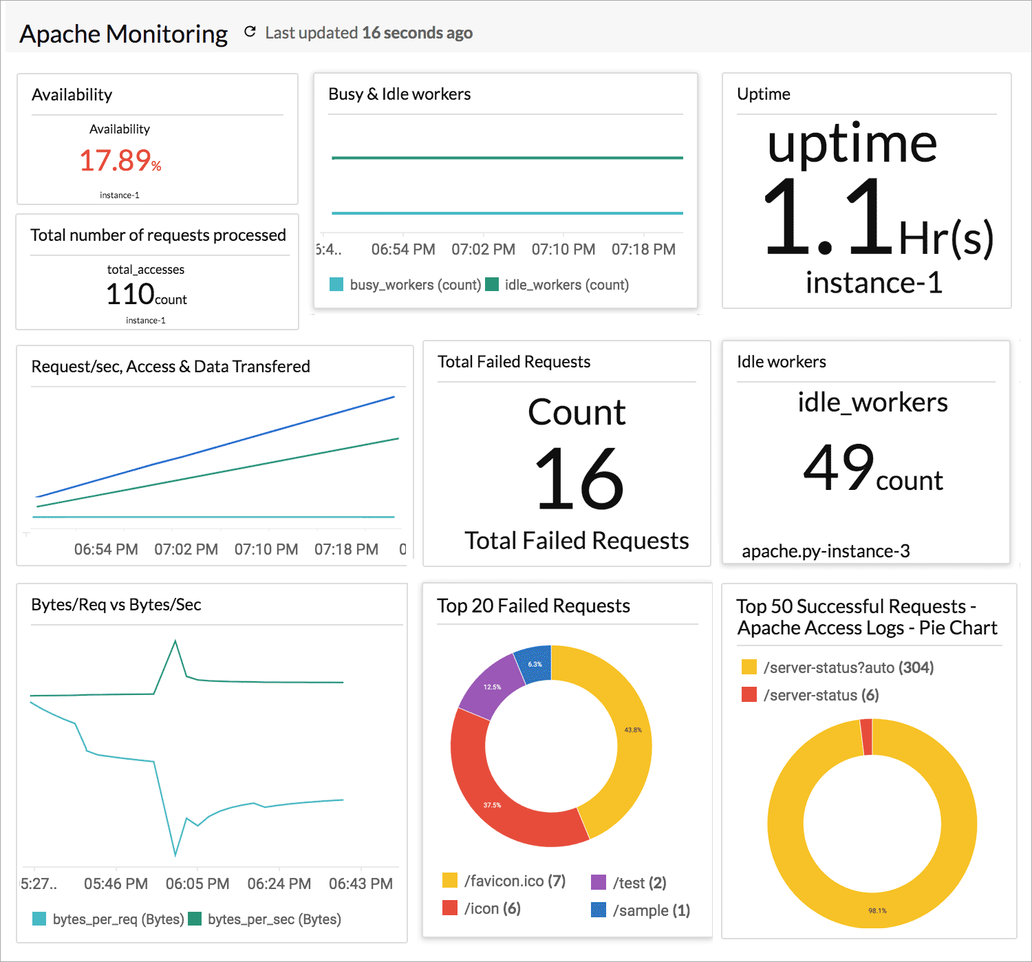 Apache Monitoring