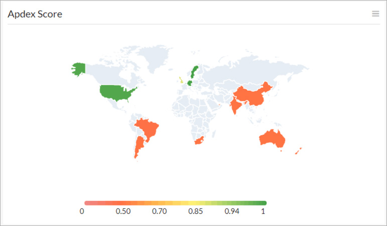 apdex score