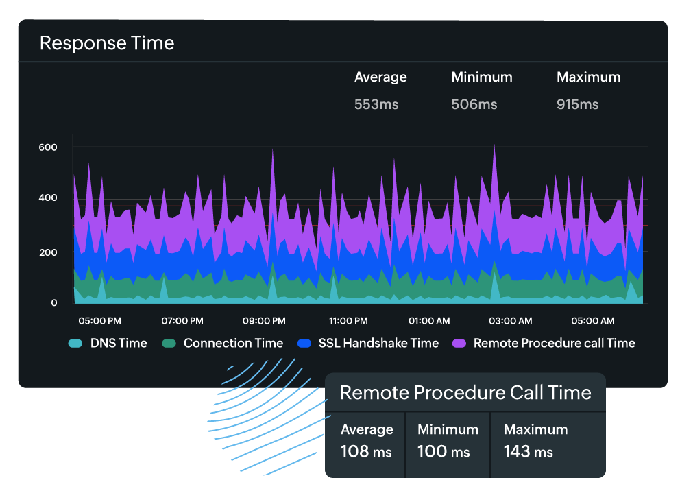 gRPC monitoring