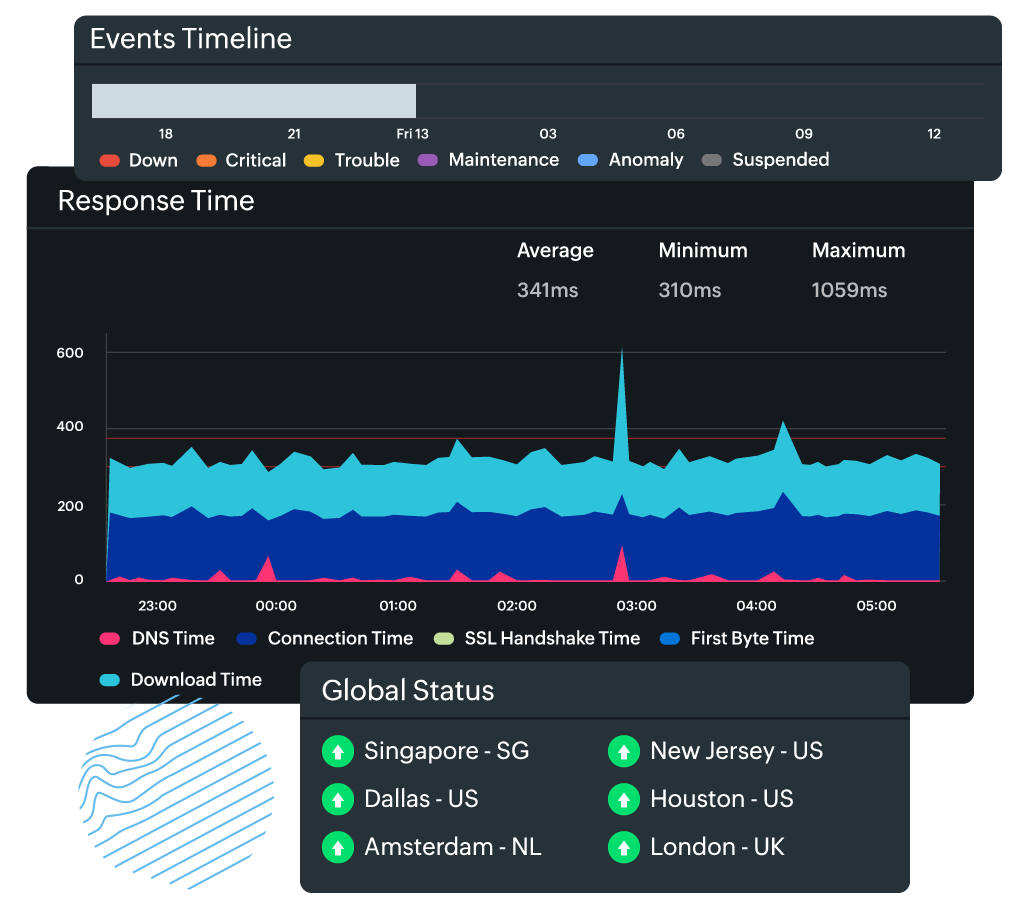 SOAP web services monitoring