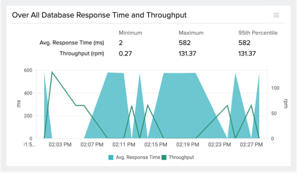 Monitor DB Operations