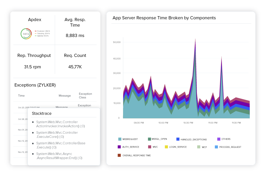 Application Performance Monitoring Tool - Site24x7