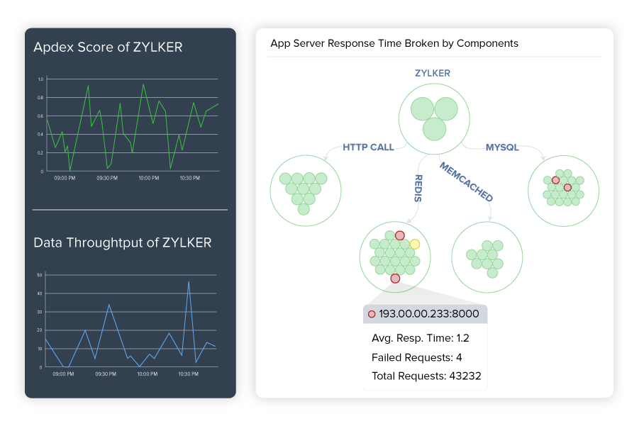 Web Application Performance Monitoring - Site24x7