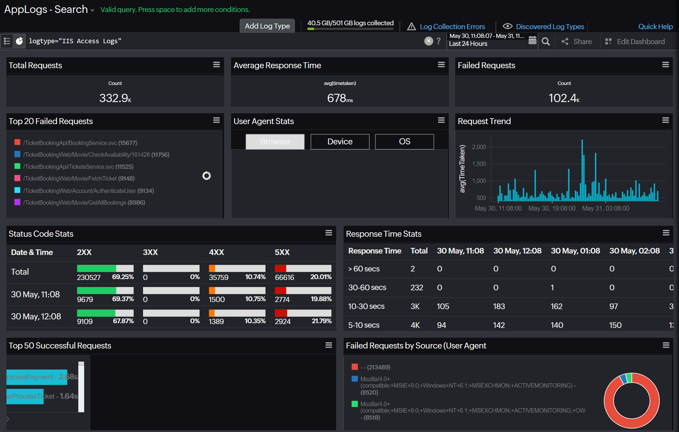 Securing applications with logs and traces