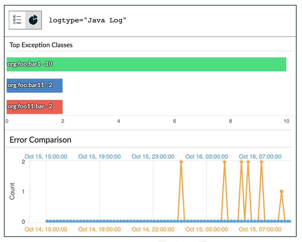 Application logs