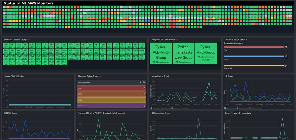 AWS cloud monitoring