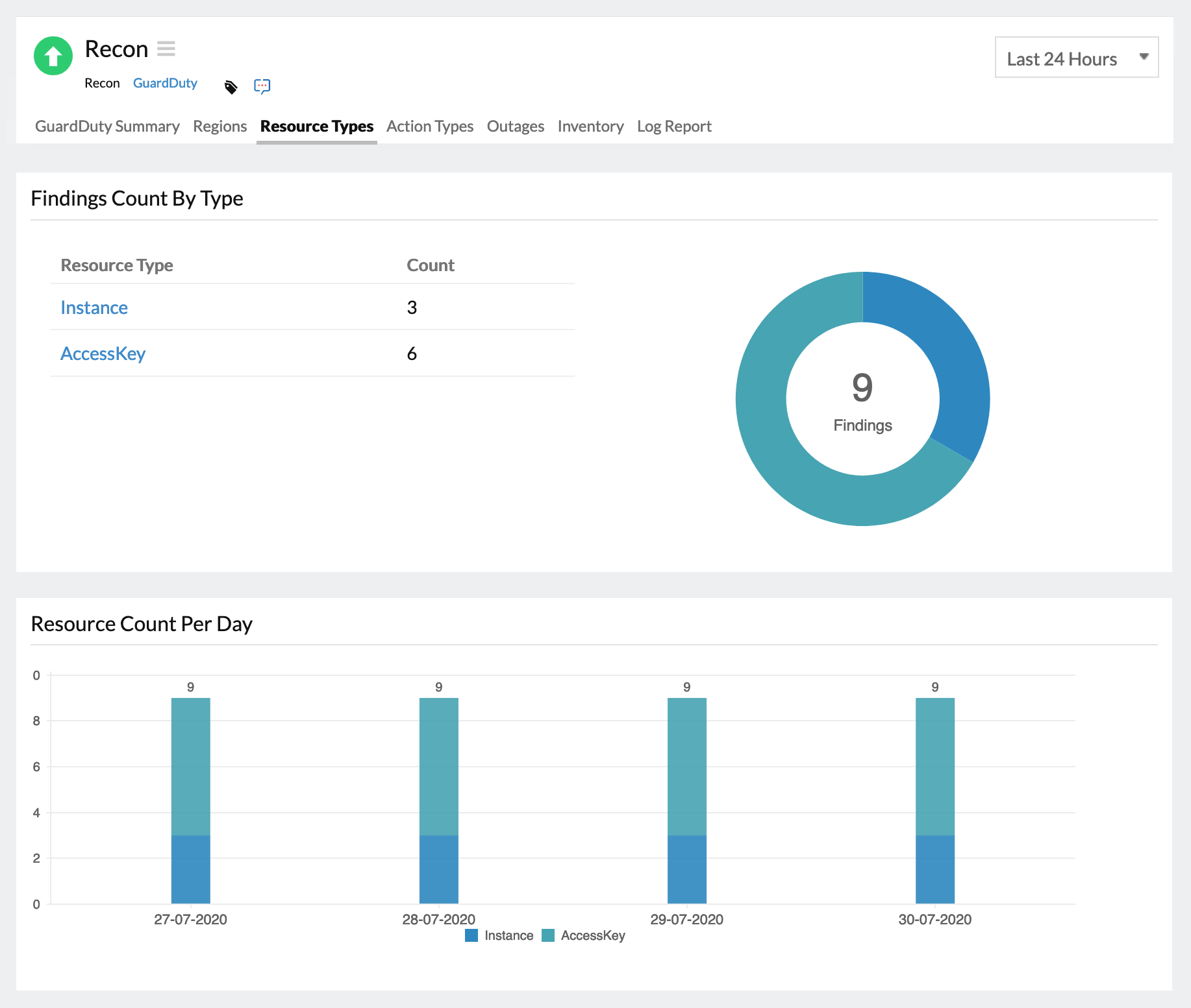 View resources affected in AWS network