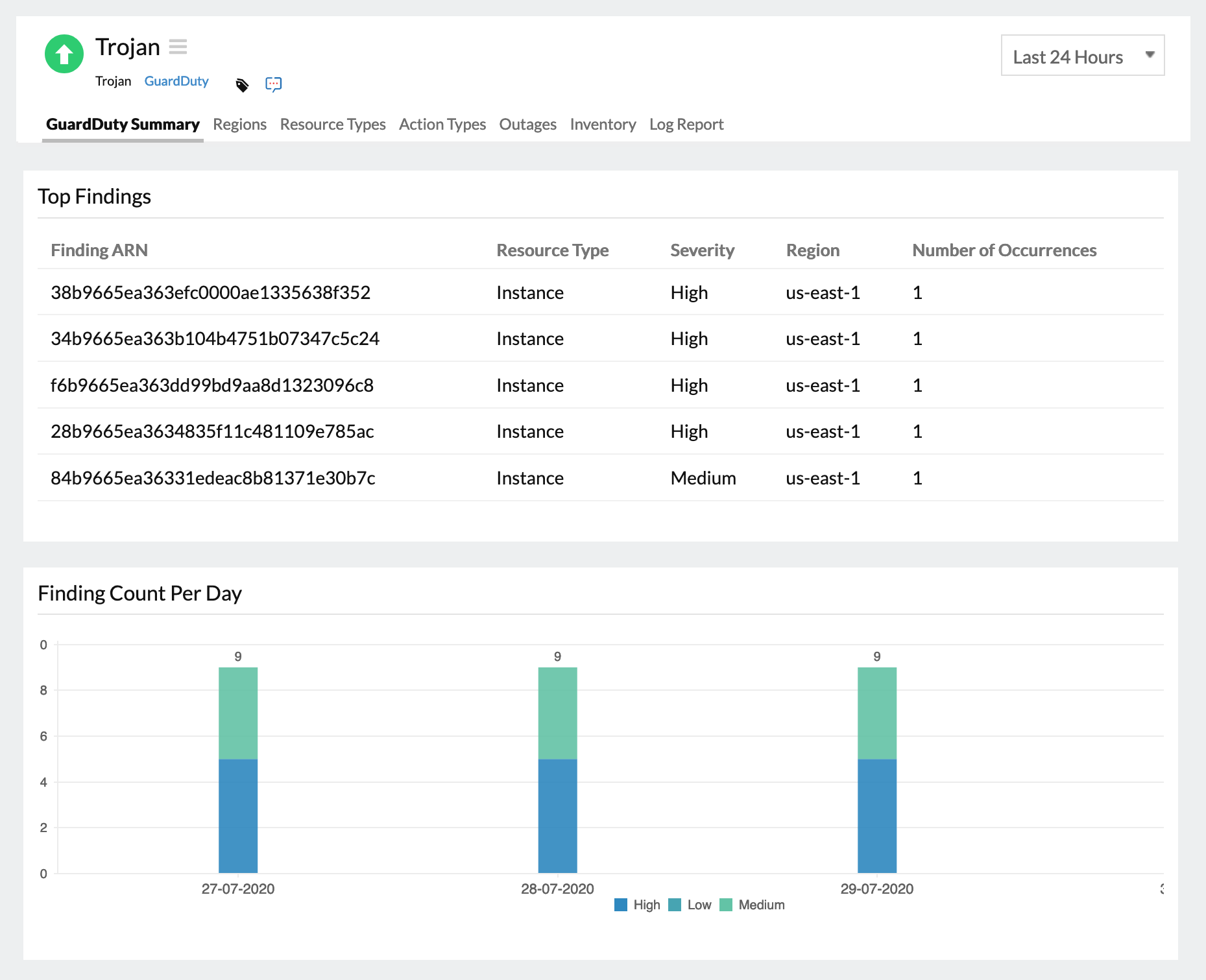 View and analyze AWS GuardDuty findings