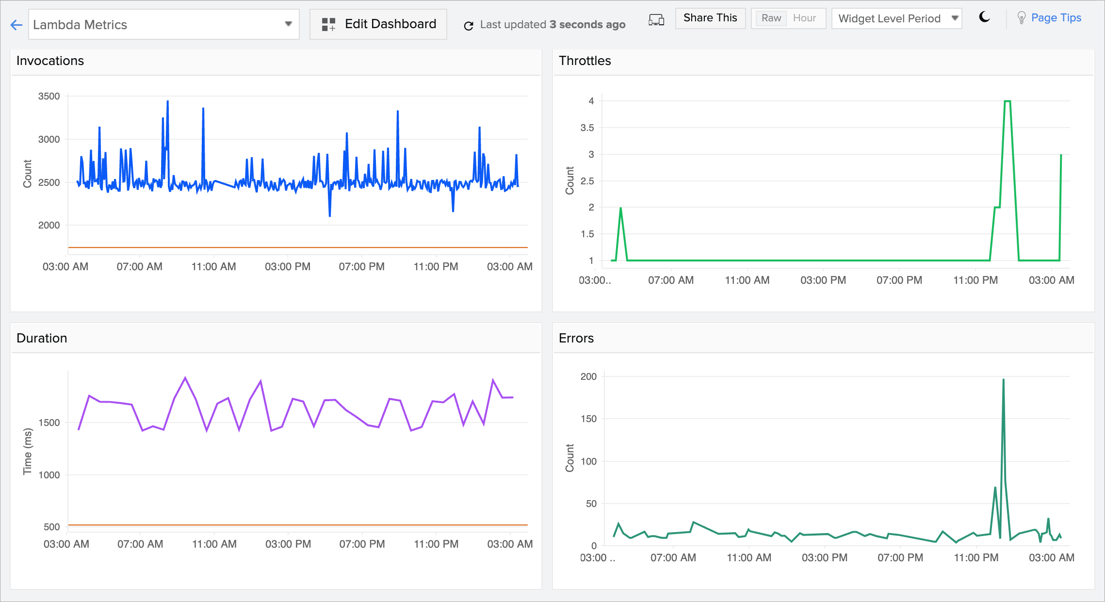 Get insights into your serverless Lambda environment