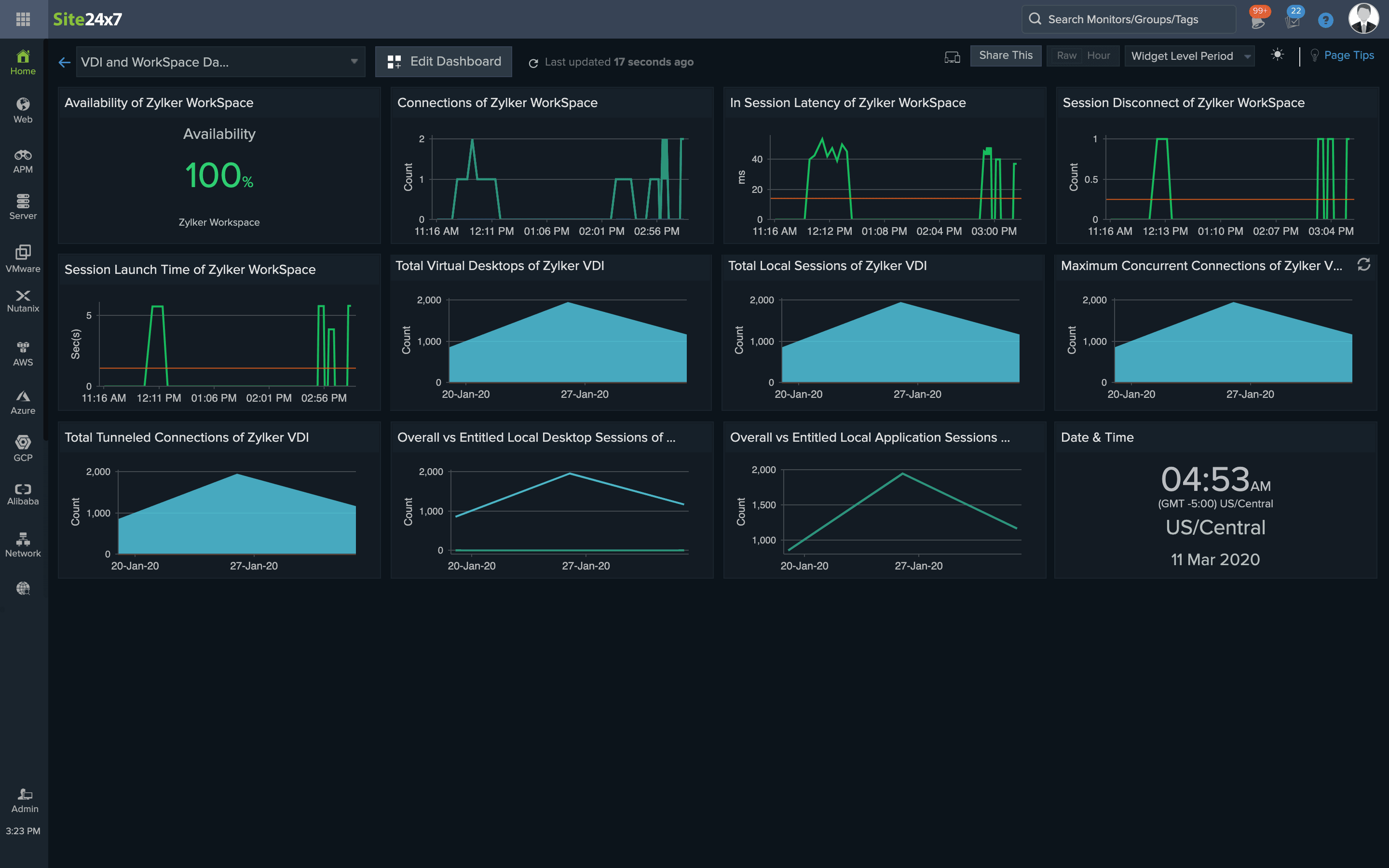 Monitor AWS WorkSpaces from a single console