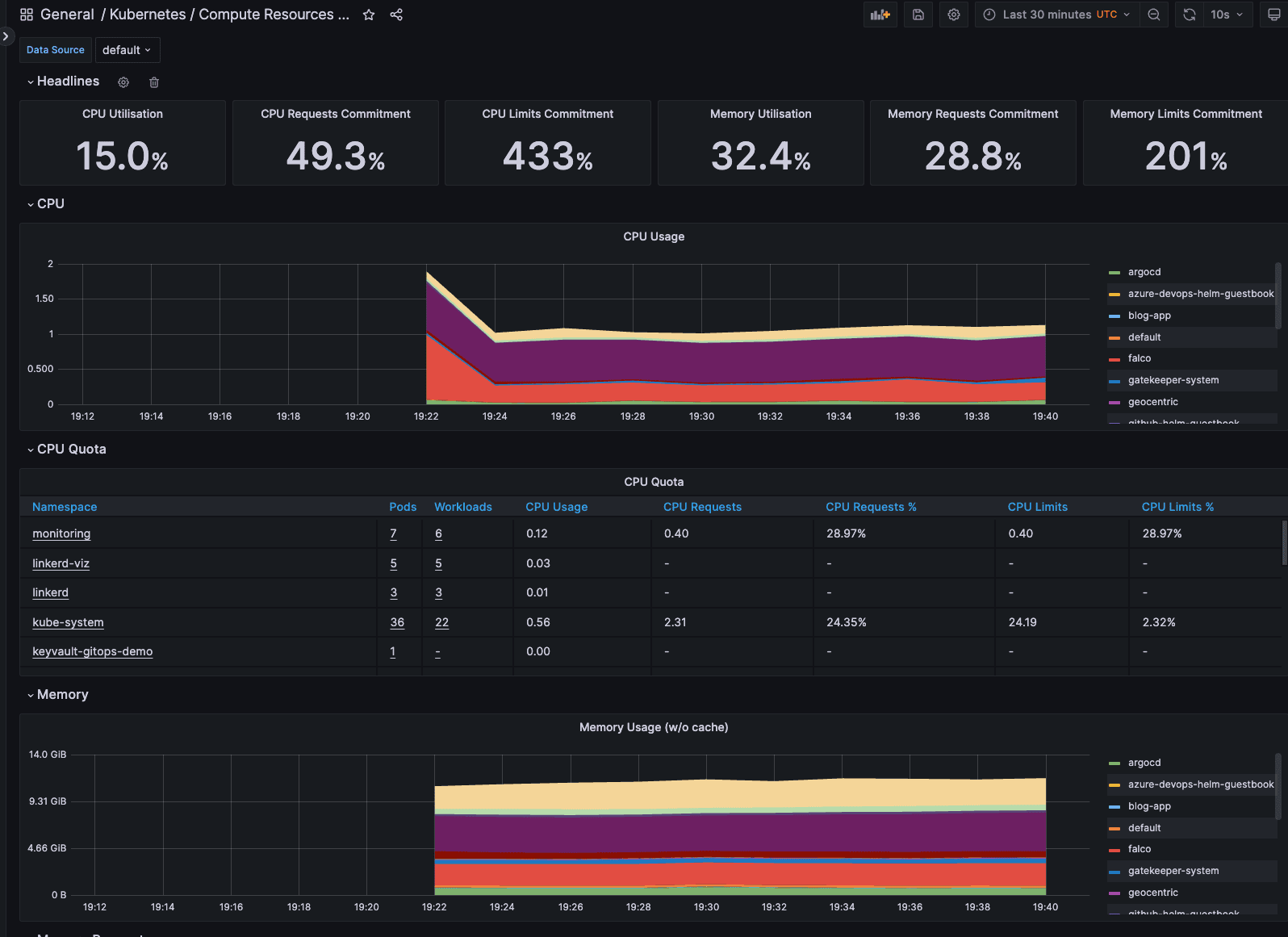 Cluster-level metrics monitoring with Grafana