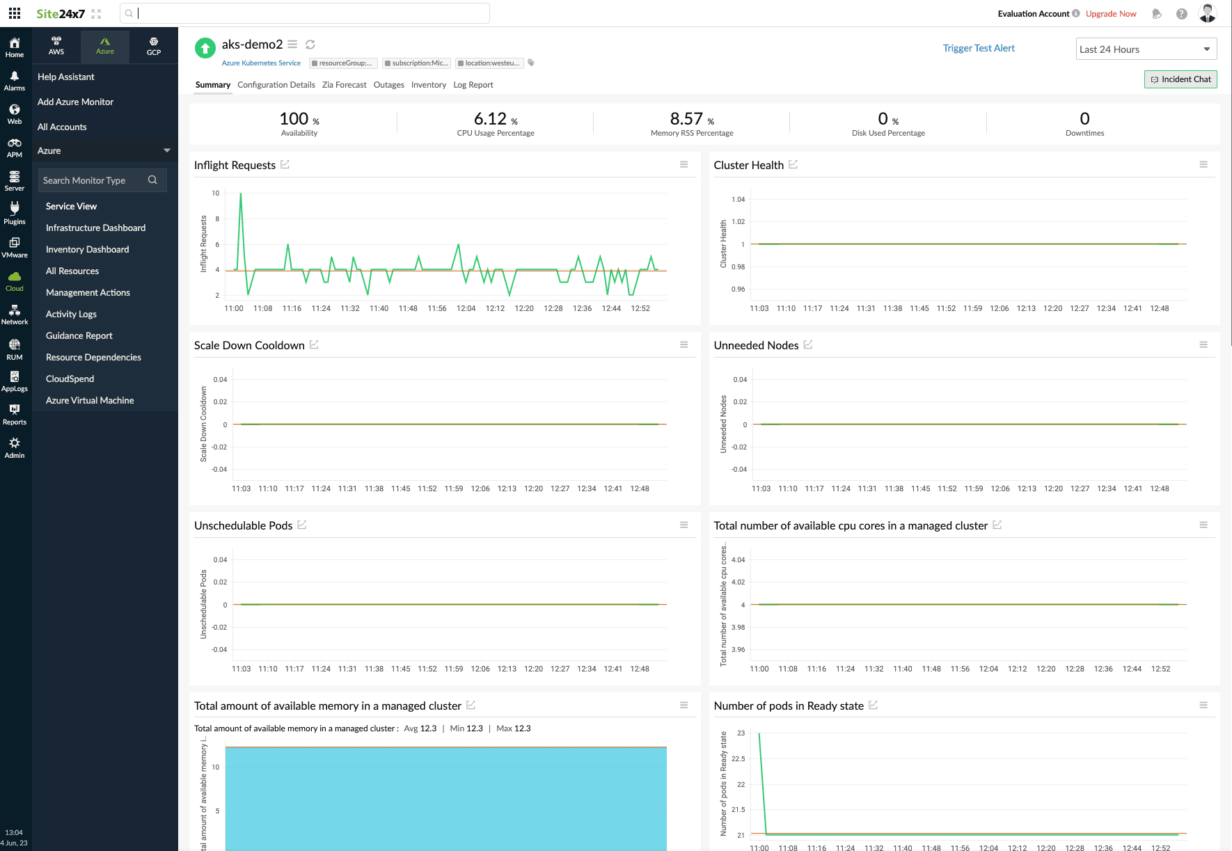 Azure Kubernetes monitoring with Site24x7