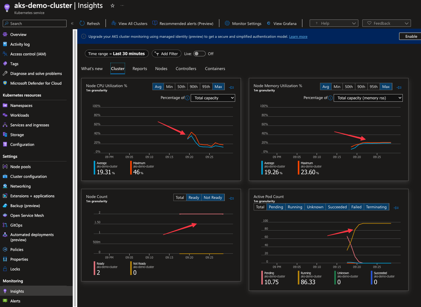 Azure Kubernetes Service metrics monitoring