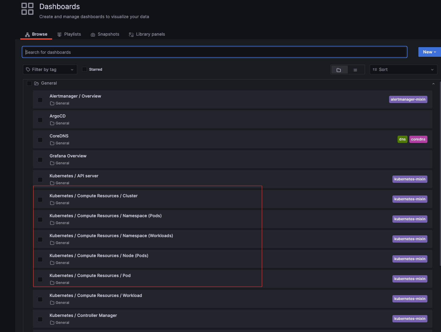 Prometheus dashboards for Kubernetes