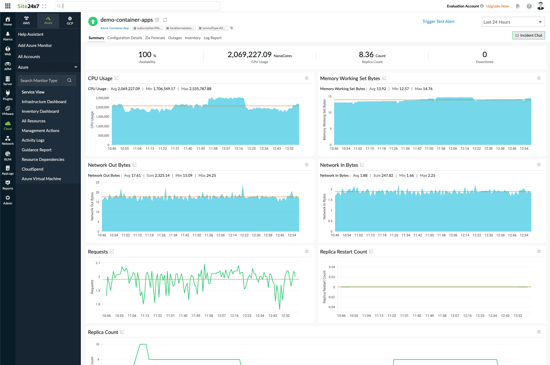 Azure Kubernetes Service metrics with Site24x7