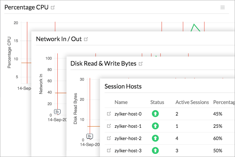 Deep visibility into individual VMs