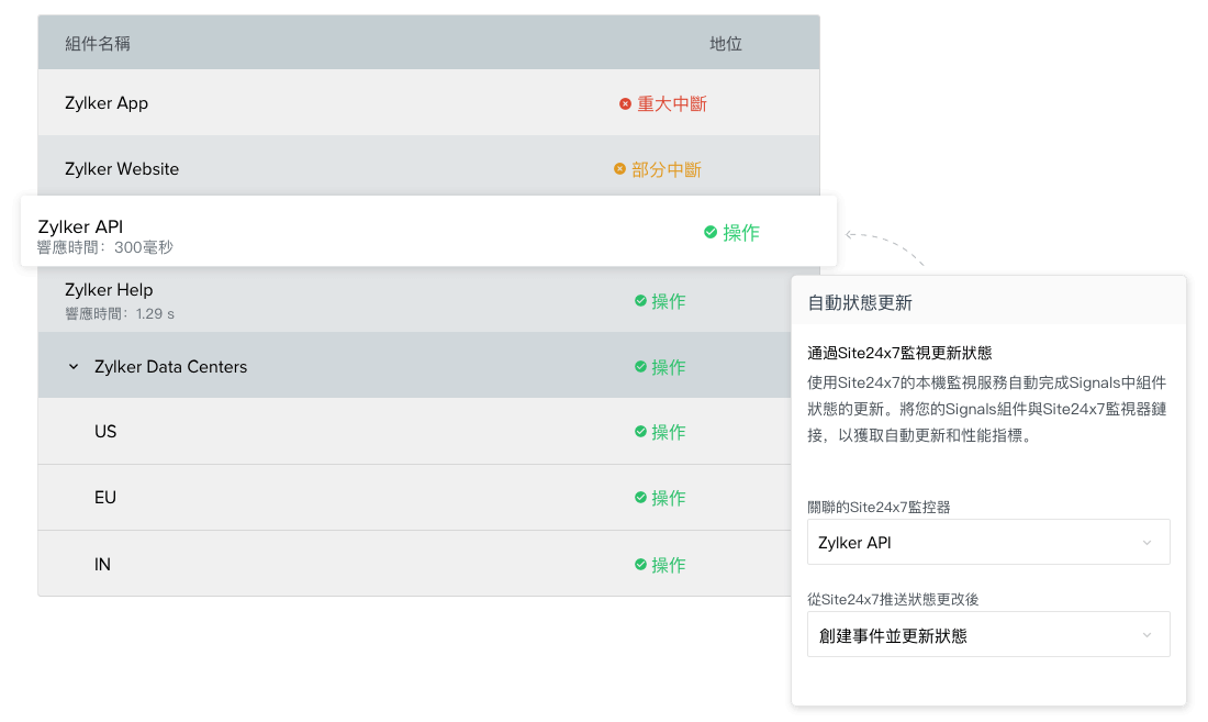 如何通過Site24x7同步組件的狀態更新