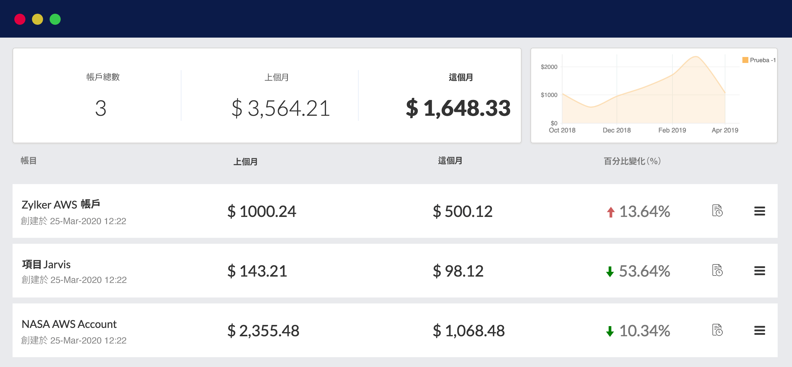 AWS cost management
