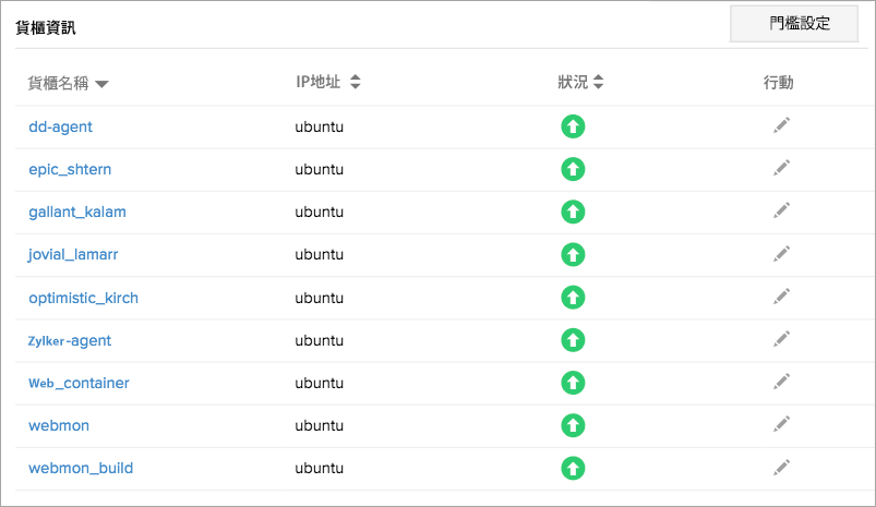 Monitor Docker Container Status