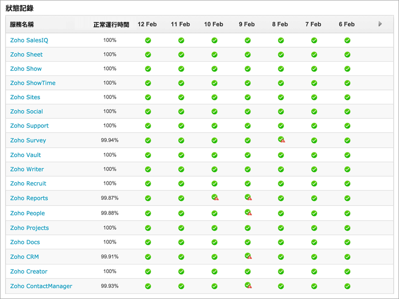 Status pages