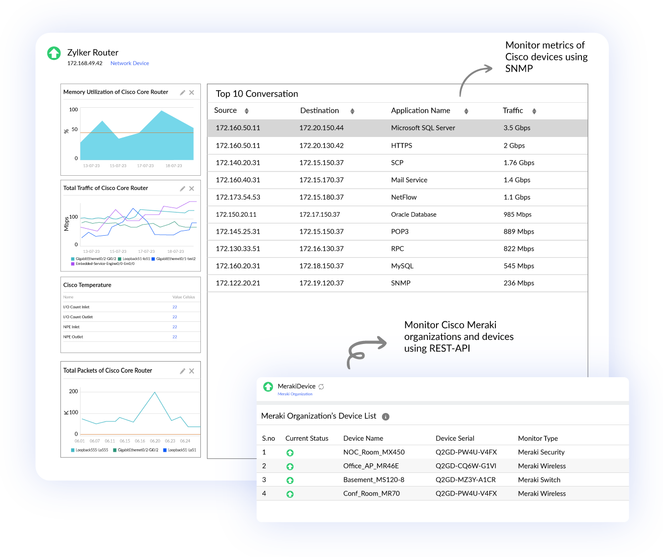 Cisco network device monitoring