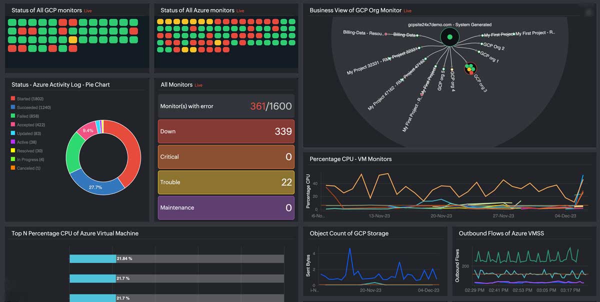 Site24x7 cloud monitoring tool