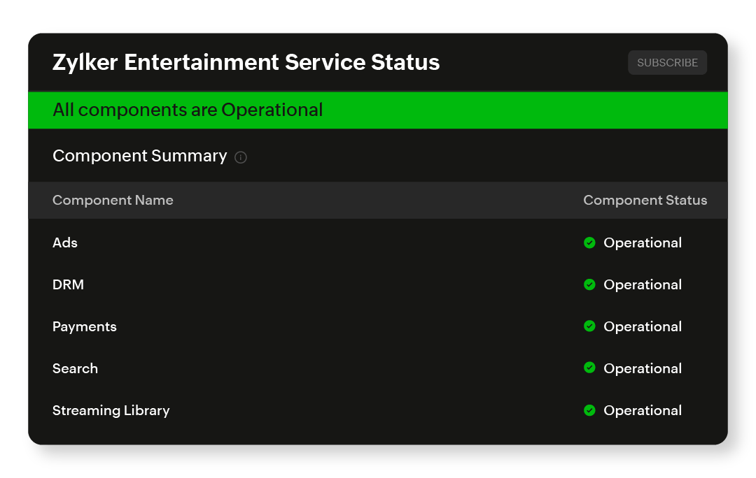 Bring it all together with StatusIQ