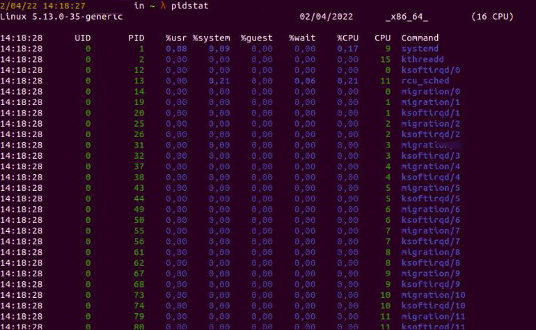 Results for the pidstat command