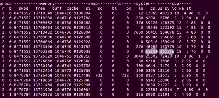 vmstat showing performance monitoring metrics