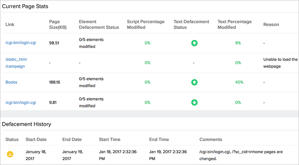 current-pages-stats