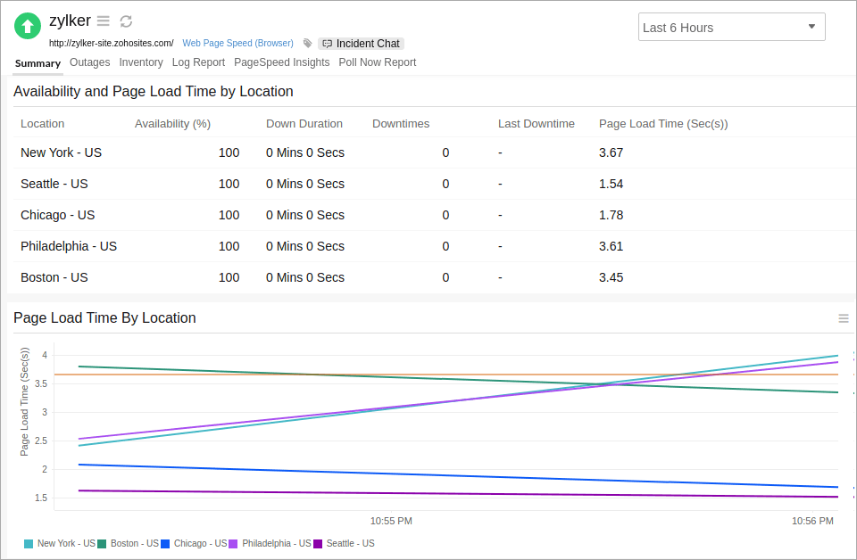 自定义报表