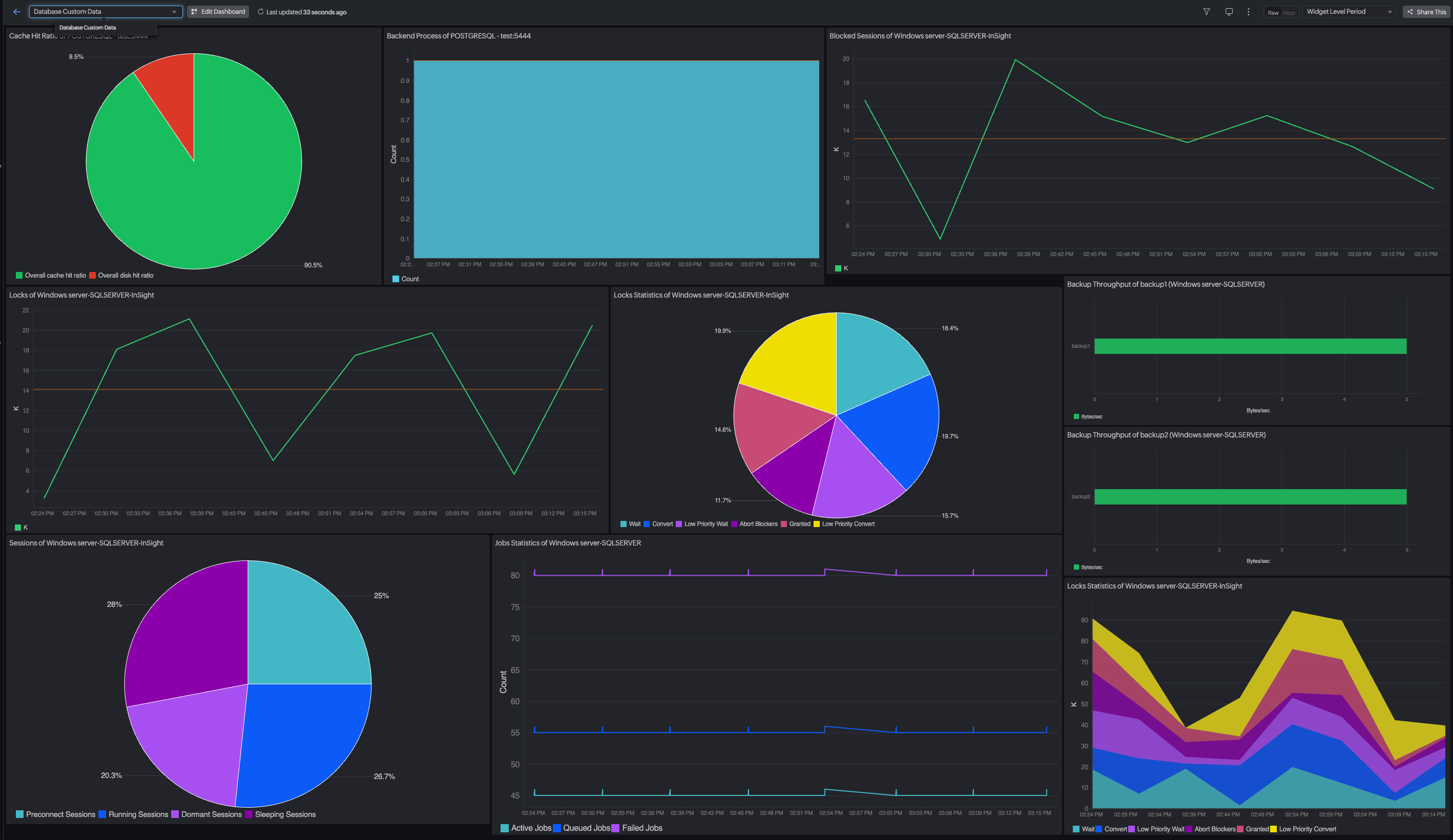 Database observability, powered by Site24x7