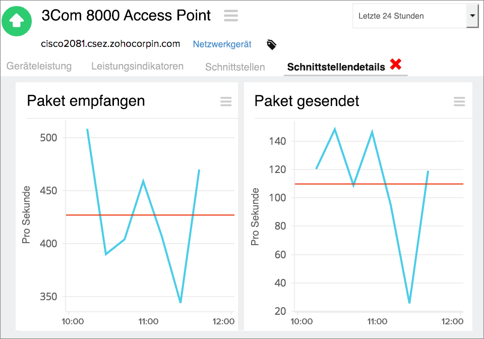 3Com Network Monitoring Tool