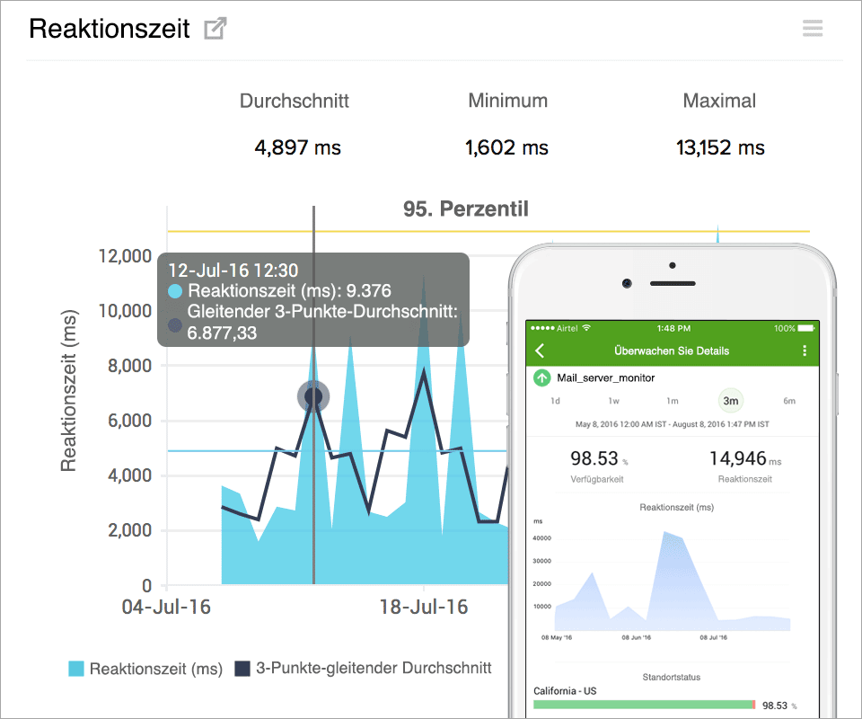 SMTP Server Response Time