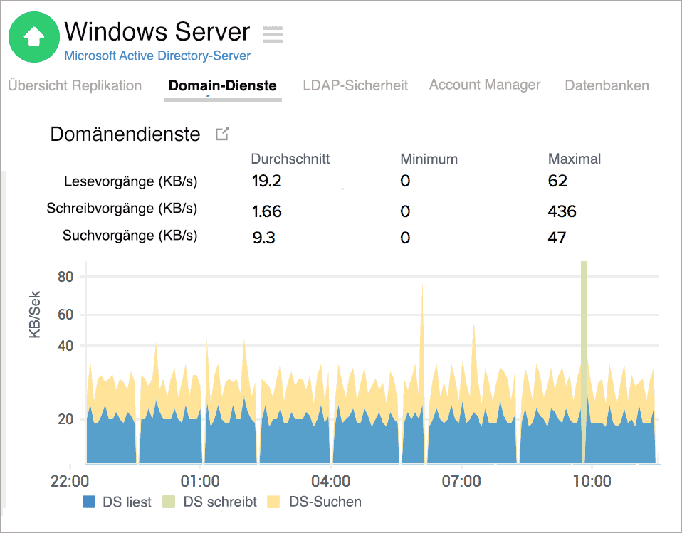  Active Directory Domain Services