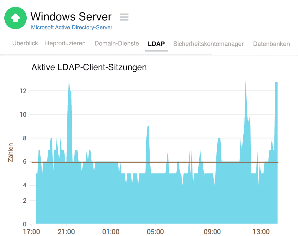 Active Directory LDAP sessions