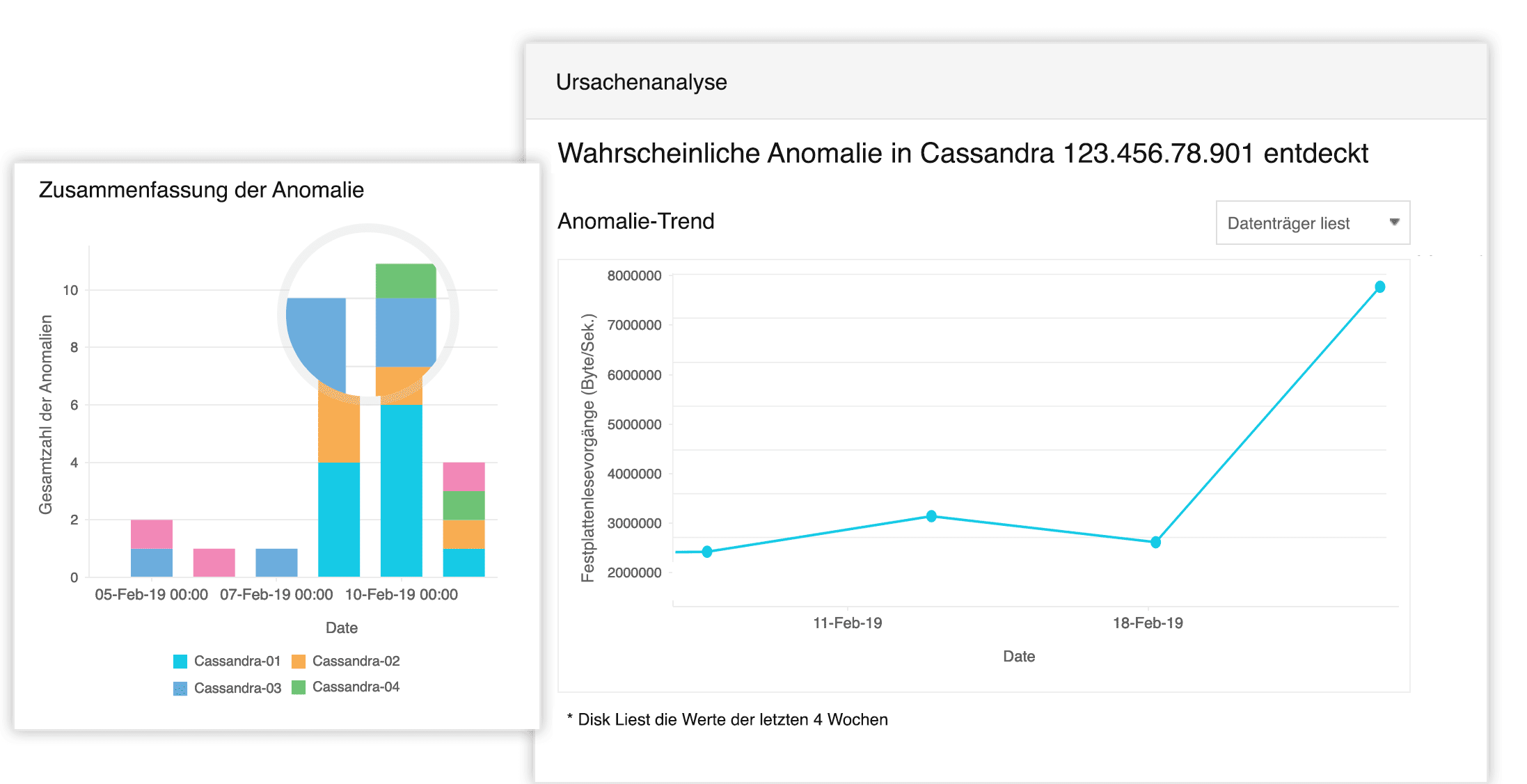 AWS EC2 Performance Monitoring - Site24x7